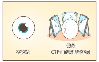 测瞳距看什么东西，测瞳距怎么测