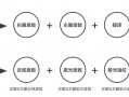 网上配眼镜数据怎么办，网上配眼镜需要提供哪些数据