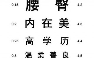 什么样算视力合格，什么样算视力合格的标准